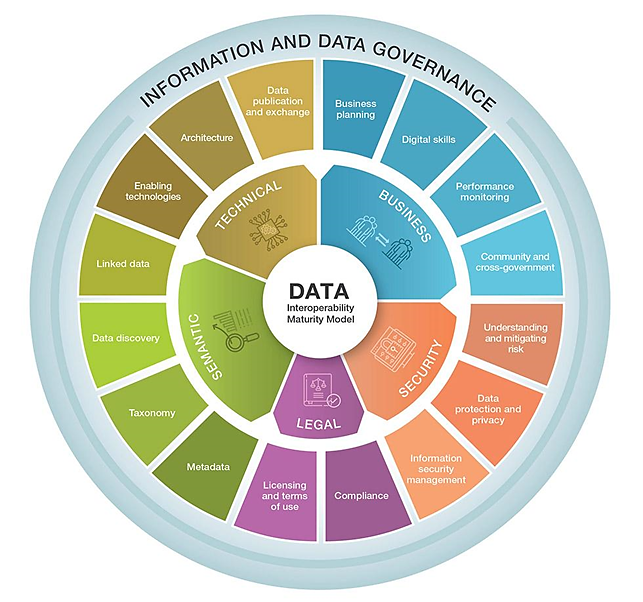 A circular diagram of data

Description automatically generated