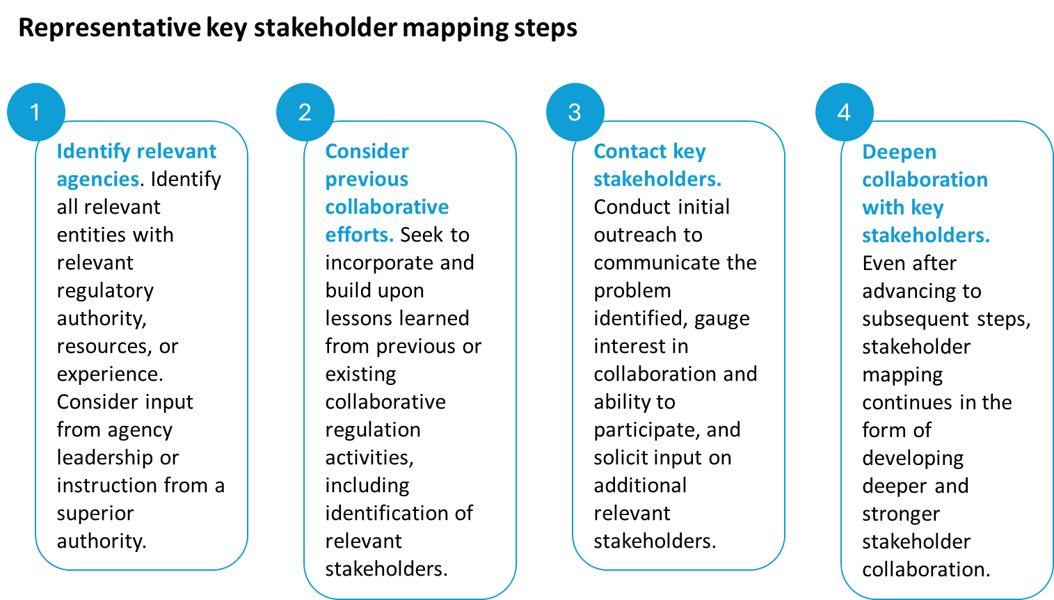 A diagram of a company

AI-generated content may be incorrect.