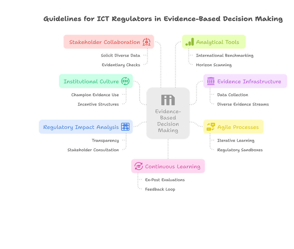 A diagram of a diagram

AI-generated content may be incorrect.