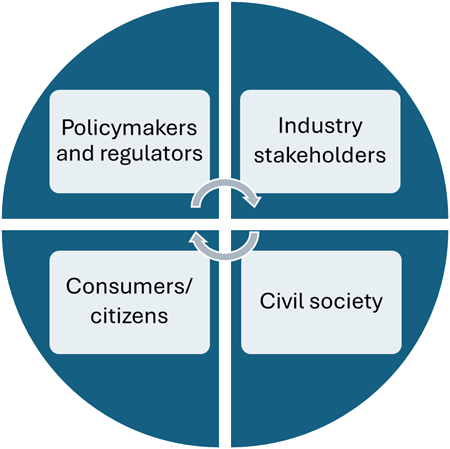 Evidence-based approaches in digital policy, regulation and governance