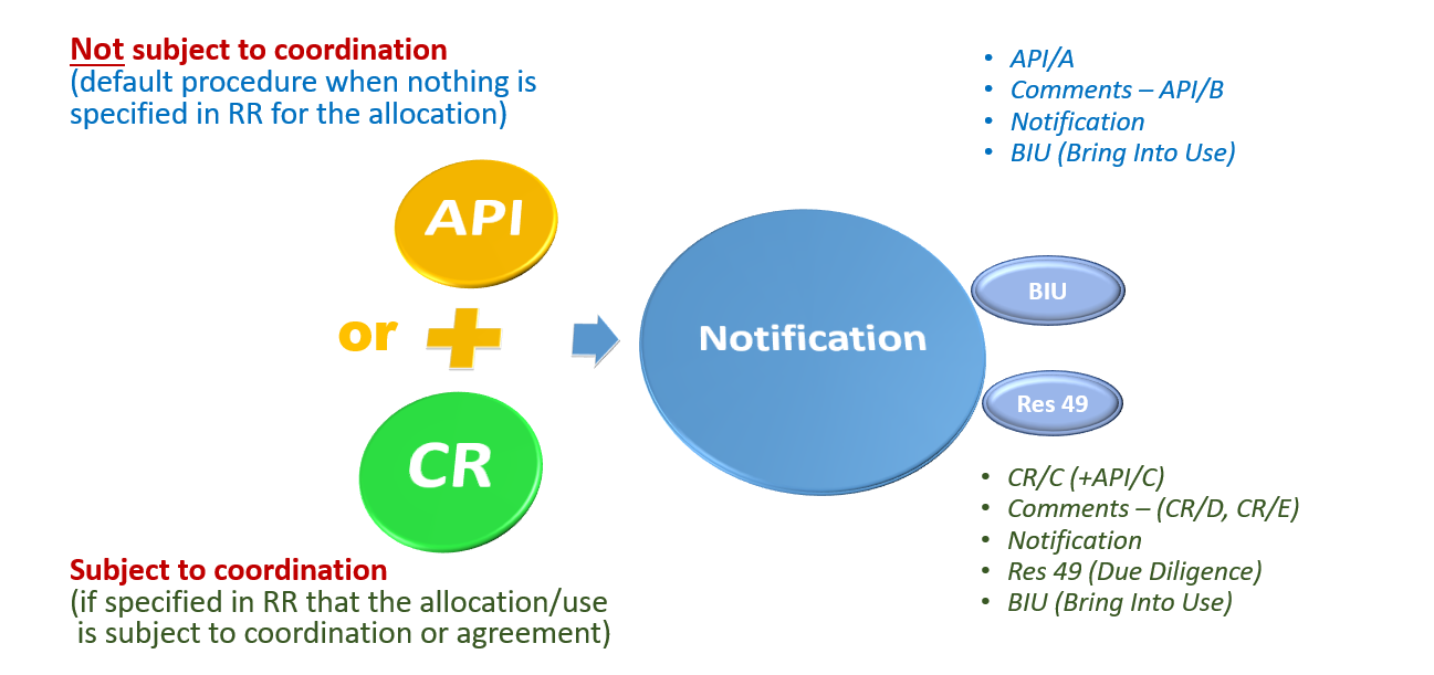 A diagram of a software application

Description automatically generated