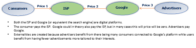 Explanation of externalities on digital platforms