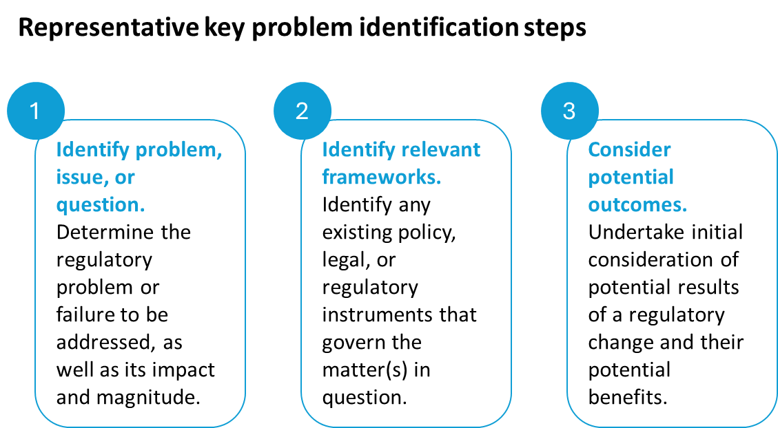 A screenshot of a diagram

AI-generated content may be incorrect.