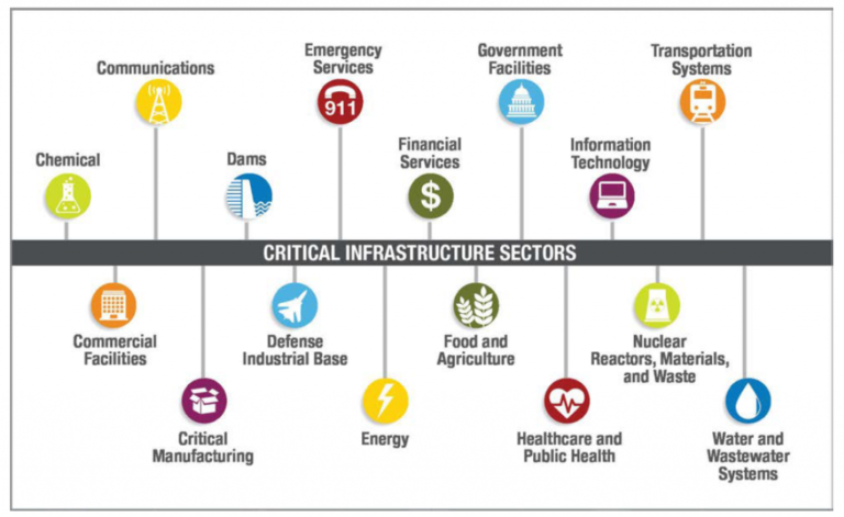 Enhancing The Protection And Cyber Resilience Of Critical Information Infrastructure Digital