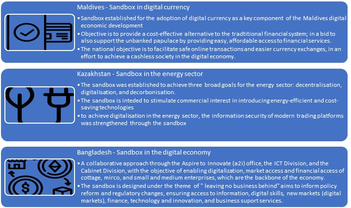 A case for ICT Regulatory Sandbox