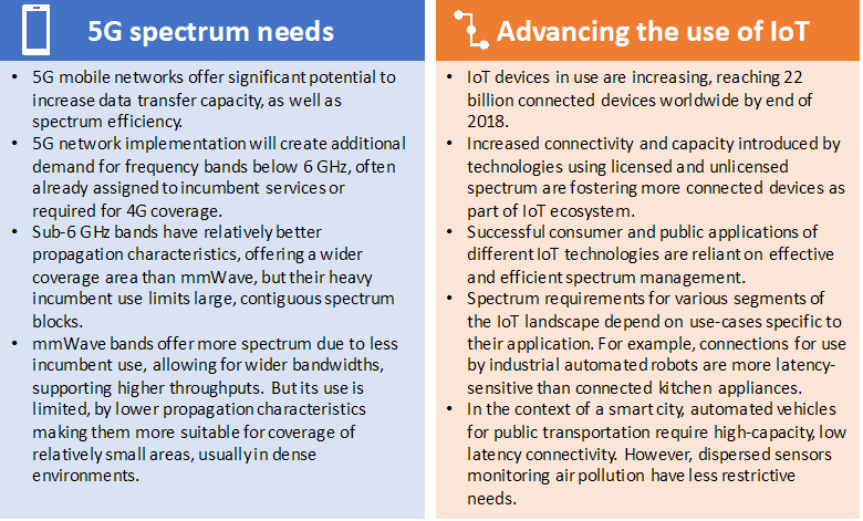Spectrum management: Key applications and regulatory considerations driving the future use of spectrum