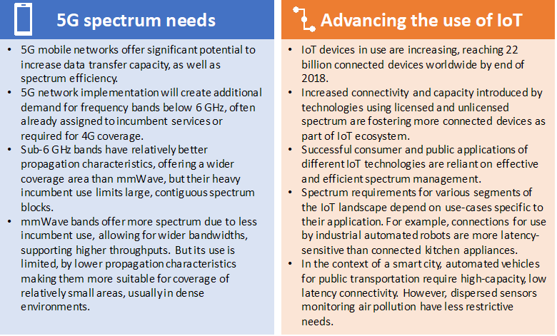 Spectrum management Key applications and regulatory