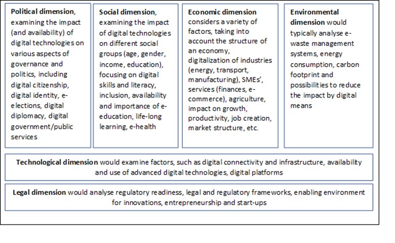 Analysing Digital Interaction