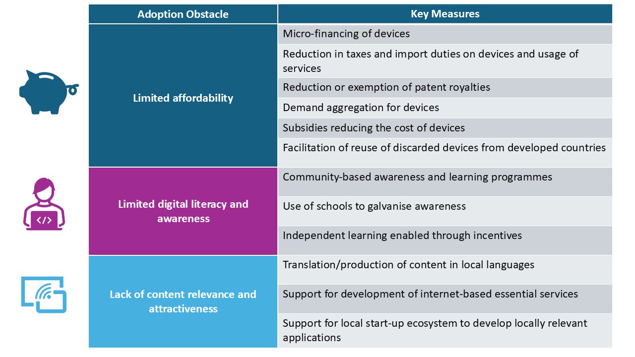 Access for All: Value Creation and Demand