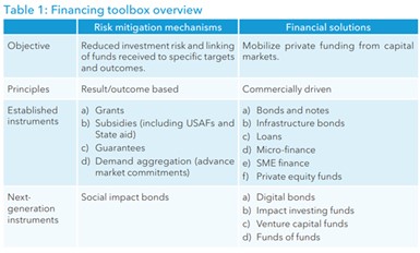 Financing universal access to digital technologies and services